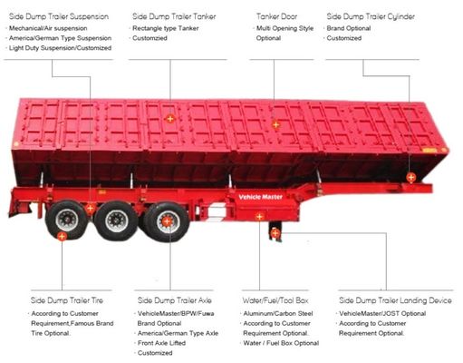 SAF Two Speed 28t Heavy Duty Landing Gear High Bar Livestock Semi Trailer с тремя осями